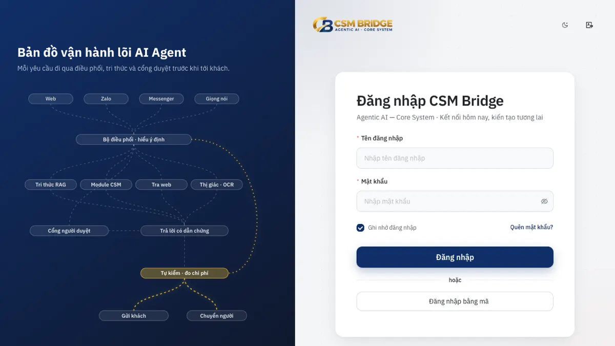 Chuyên Gia Tư Vấn Phần Mềm