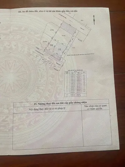 Sell Nguyen Van Huong Land Plot, Q2: ROI Analysis of 1014.6m2