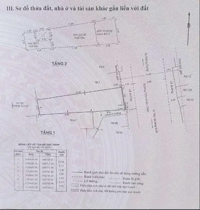 For Sale: District 1 Land, Tran Khac Chan St - Investment Analysis