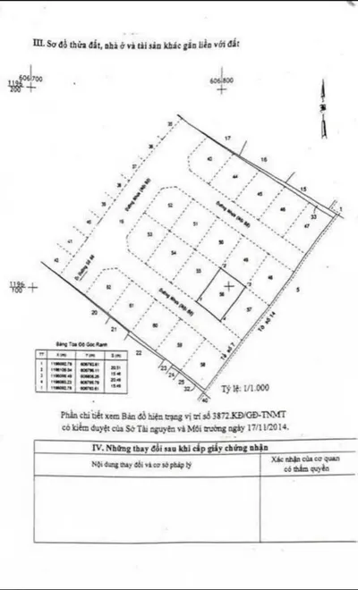 Thao Dien 133.4M VND Land Plot: ROI Analysis & Investment Risks 2024