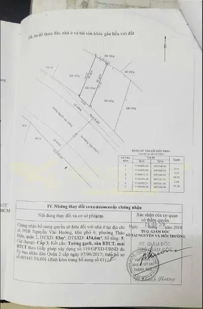 For Sale: Nguyen Van Huong Frontage Property, Thao Dien - Cash Flow & 8% ROI Analysis
