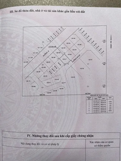 For Sale: Land plot in Huy Hoang Project, District 2 - Prime Location, High Potential