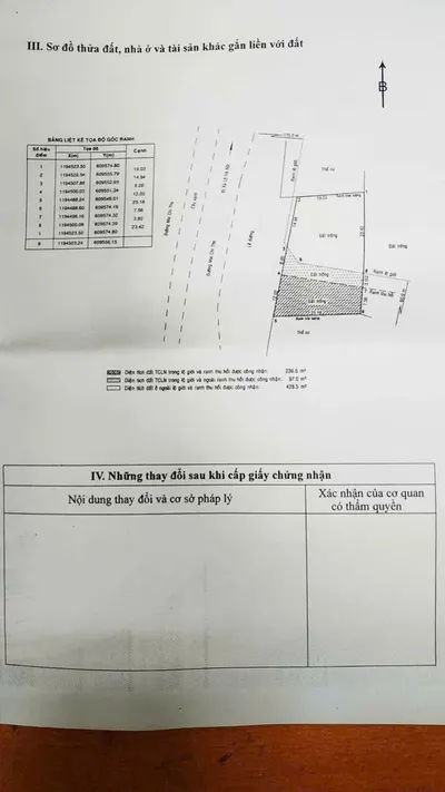 For Sale: Prime Land at 97 Mai Chi Tho, District 2
